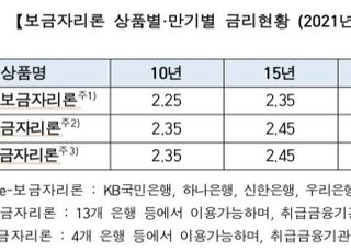 주금공 "2월 보금자리론 금리 동결…최저 연 2.25%"