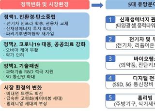 무협 "바이든 시대, 5대 수출 유망분야를 공략하라"