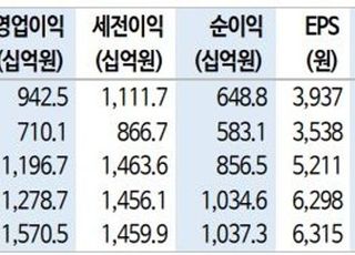 "네이버, 콘텐츠 플랫폼 대장 등극…목표가↑"-신한금융투자