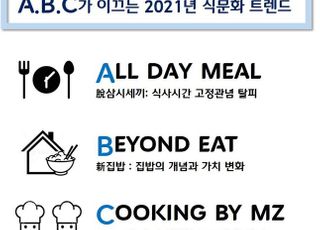 CJ제일제당, “2021년 집밥 생활, A.B.C가 이끈다”