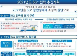 과기정통부 “5G 투자 세액 공제율 3%…융합서비스에 1655억 투자”