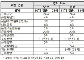 해수부, 올해 근해어선 감척 대상업종 확대