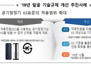 국표원, 지난해 기업 기술규제 19건 발굴