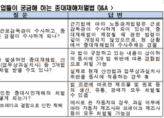 졸속 논란 ‘중대재해법’…”기업 경쟁력 큰폭 저하”