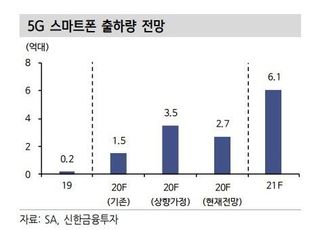 “삼성전기, 1분기 실적 서프라이즈 전망...목표가↑”-신한금융투자