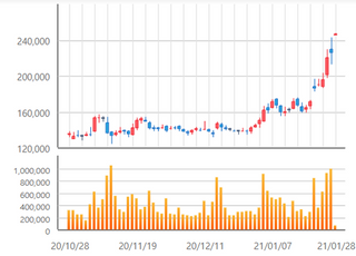 [특징주] 금호석유, 경영권 분쟁 소식에 6%대 강세