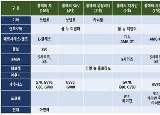 GV70? E클래스? 5시리즈? 올해의 차 10개 브랜드 신차 21종 경쟁