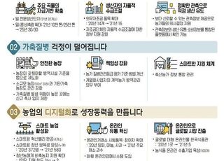 농업·농촌 전반, 디지털·저탄소·지역뉴딜로 새 전환 시작