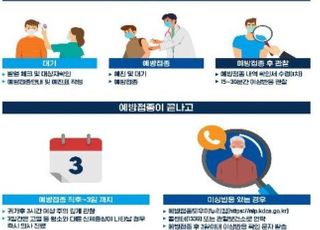 코로나19 백신 증명서 발급…"부작용 발생 시 국가가 보상"