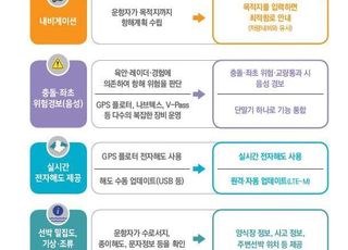 세계 최초 바다내비게이션 30일 출항…‘해양사고 30%저감’ 목표