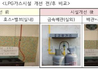 산업부, 전국 1만4000가구 LPG호스 금속배관으로 교체 지원