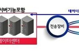 LGU+, 을지대병원 의료정보시스템에 양자내성암호 적용