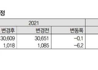 “삼성물산, 주주환원·지분가치 주목...목표가↑”-IBK투자증권