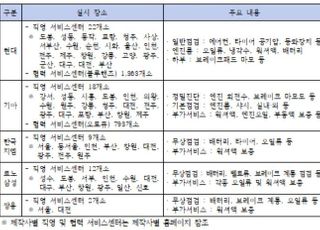 완성차 5사 설 연휴 무상점검 및 긴급출동반 운영