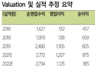 "미래에셋대우, '자사주 매입' 전향적 주주환원 긍정적"-삼성증권