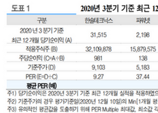 [특징주] 솔루엠, 코스피 상장 첫날 상승세