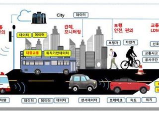 국표원, 산업데이터 표준화·인증지원에 124억원 투자