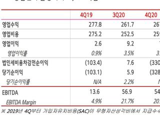 LG헬로비전, 지난해 영업익 342억…“가입자 확보로 성과 낸다”