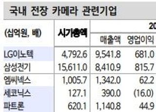 "카메라 부품, 주가 밸류에이션 재평가 필요"-신한금융투자