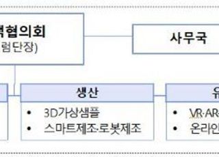 산업부-패션산업협, K패션 디지털 전환 포럼 출범