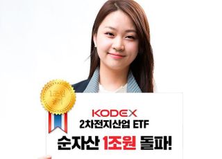 삼성운용, KODEX 2차전지산업 ETF 순자산 1조원 돌파