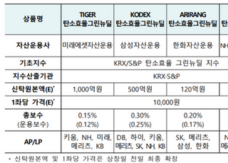 거래소, '탄소효율·그린뉴딜 ETF' 4종목 신규상장