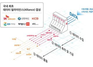 SKT, 신한카드와 ‘민간 데이터 얼라이언스’ 결성