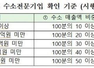 산업부, 5일부터 수소법 시행