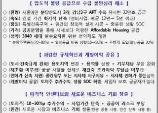 [대책no.25] 2025년까지 전국 83만가구 공급…역대 최대 규모(종합)