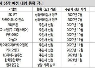 "올해 대형 종목 상장…공모주 시장 호조세 지속"-신한금융투자