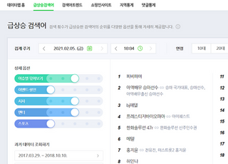 네이버·카카오, ‘조작 논란’ 탈출...‘실검 시대’ 폐막