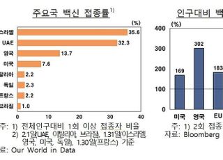 한은 "선진국, 코로나19 백신 접종속도 격차 확대"