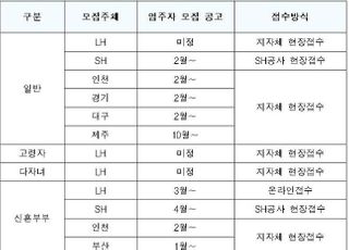 국토부, 올해 매입임대주택 4만5000가구 공급…역대 최다 물량