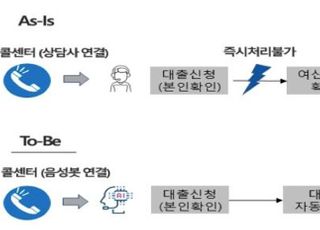 AI 음성봇, 보험계약대출 원스톱 처리…금융위 지정대리인 선정