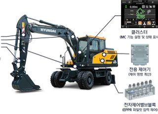 현대건설기계, ICT 활용한 ‘머신컨트롤’ 굴착기 국내 첫 인도