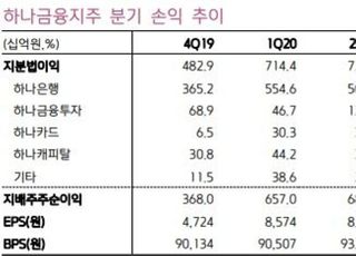 "하나금융지주, 지난해 가장 높은 이익 성장률 기록…목표가↑"-키움증권