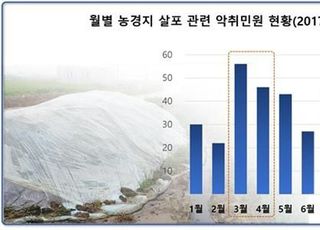 축산악취 관리 강화…3~5월 퇴비 집중살포 대비