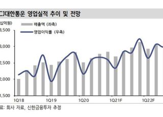 “CJ대한통운, 택배단가 인상으로 주가 상승 예상...목표가↑”-신한금융투자