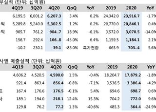 KT, 지난해 영업익 1조1841억·전년비 2.1%↑…연매출 감소