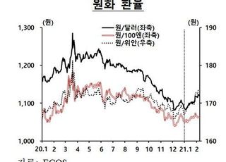 한은 "국제금융시장, 투자심리 회복…국내 외환시장 양호"