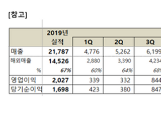 넷마블, 지난해 매출 2조4848억...‘역대 최대’