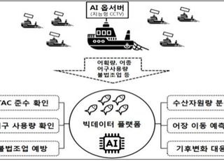 스마트 어업관리시스템 만든다…어획량·불법어업 확인