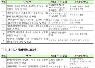 국표원, 올해 상용 표준물질 개발 사업에 136억원 투입