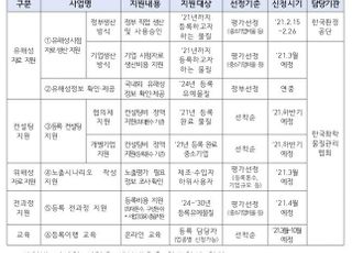 환경부, 중소기업 화학물질 등록 맞춤형 전과정 지원 확대