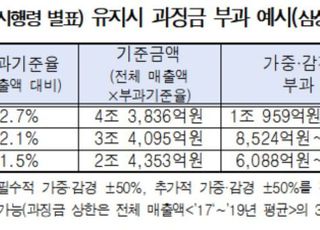 경총 "최대 4조 과징금 폭탄" 개인정보 보호법 개정안 반대