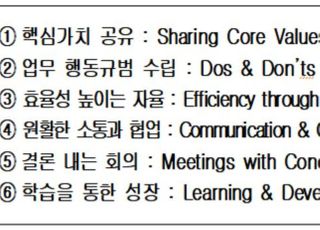 KT·풀무원·네오위즈에 '스마트한 기업 되는 비결' 물었더니...