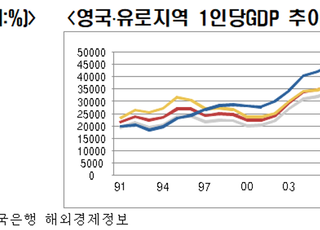 전경련 “코로나 위기 극복, 英 블레어 친시장·친기업 정책 참고해야”