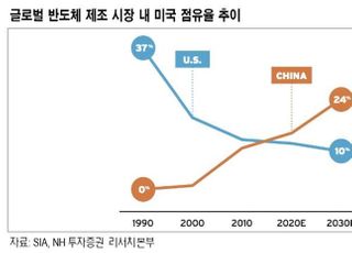 “미국, 반도체 제조 관련 행정명령...국내 업체들 수혜”-NH투자증권