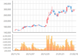 [특징주] SK이노베이션, 배터리 소송 패소 영향 5%대 약세