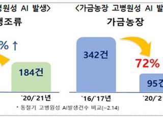 농가불만에 한발 물러선 정부, AI 살처분 2주간 축소 조정